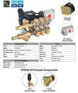 Interpump HYPACK Pressure Washer – 30/36 l/min @ 150 Bar – Part No: HPW30150