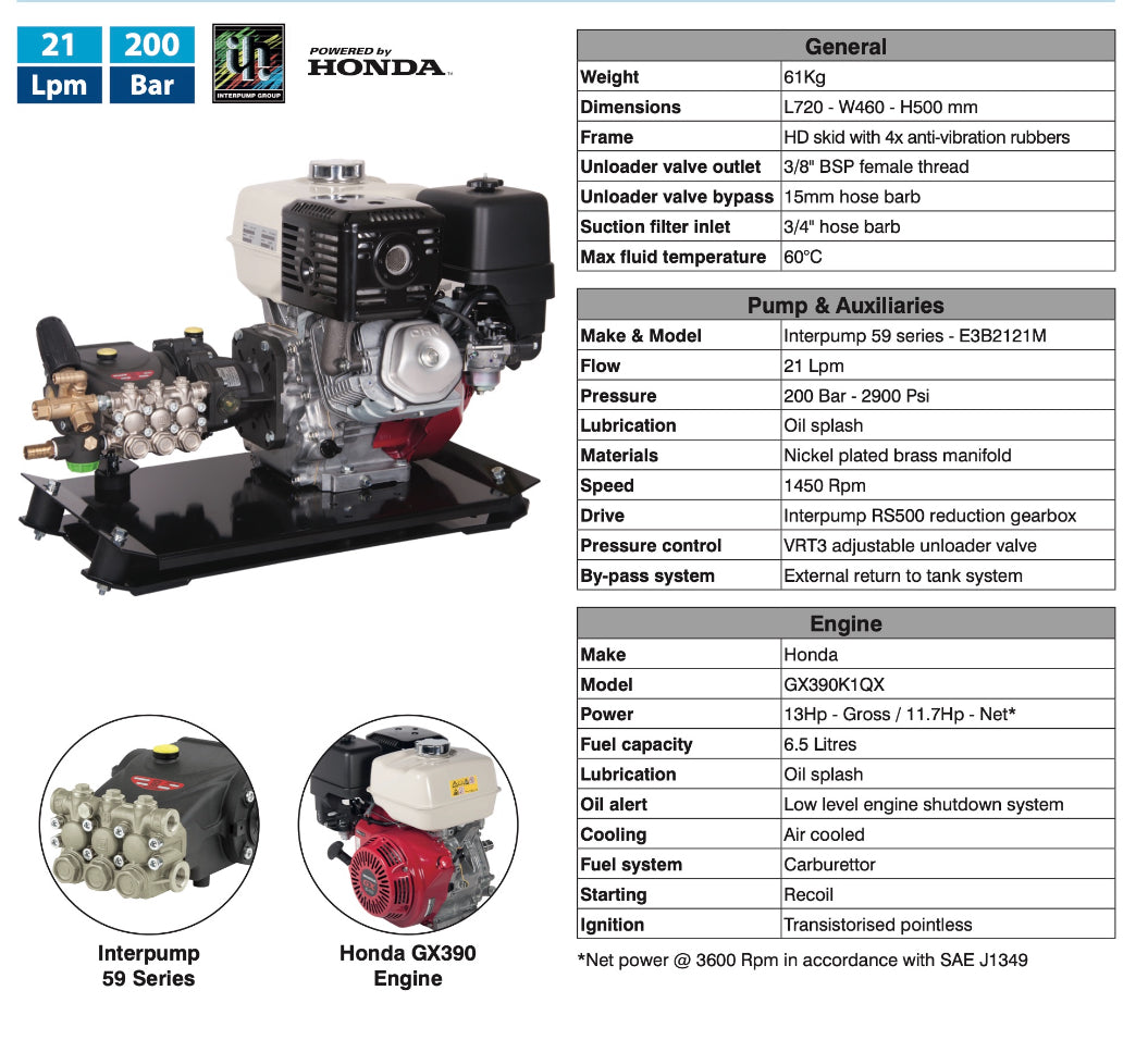 Honda/Interpump Petrol Engine Pump Unit – High-Pressure & High-Flow for Ultimate Performance