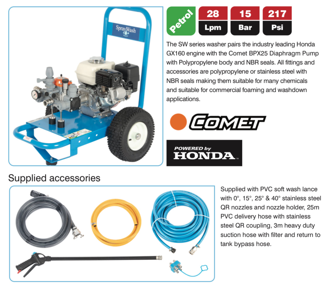 Spray Washer 2815 Engine Pump Unit – 28 l/min, 15 Bar – Honda GX160, Gearbox Driven – Part No: SW2815PHR