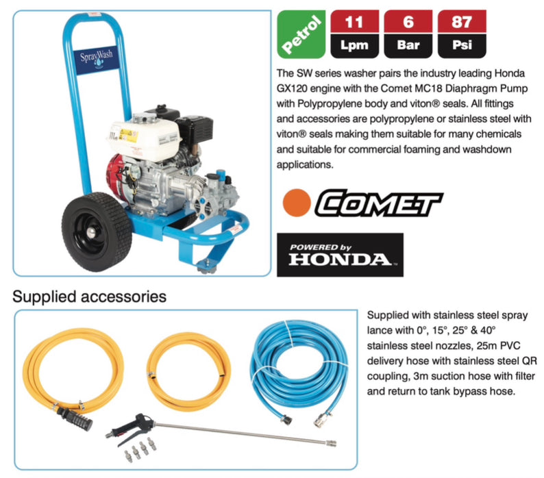 Spray Washer 116 Engine Pump Unit – 11 LPM @ 6 Bar – Comet MC18 & Honda GX160 – SW116PHR