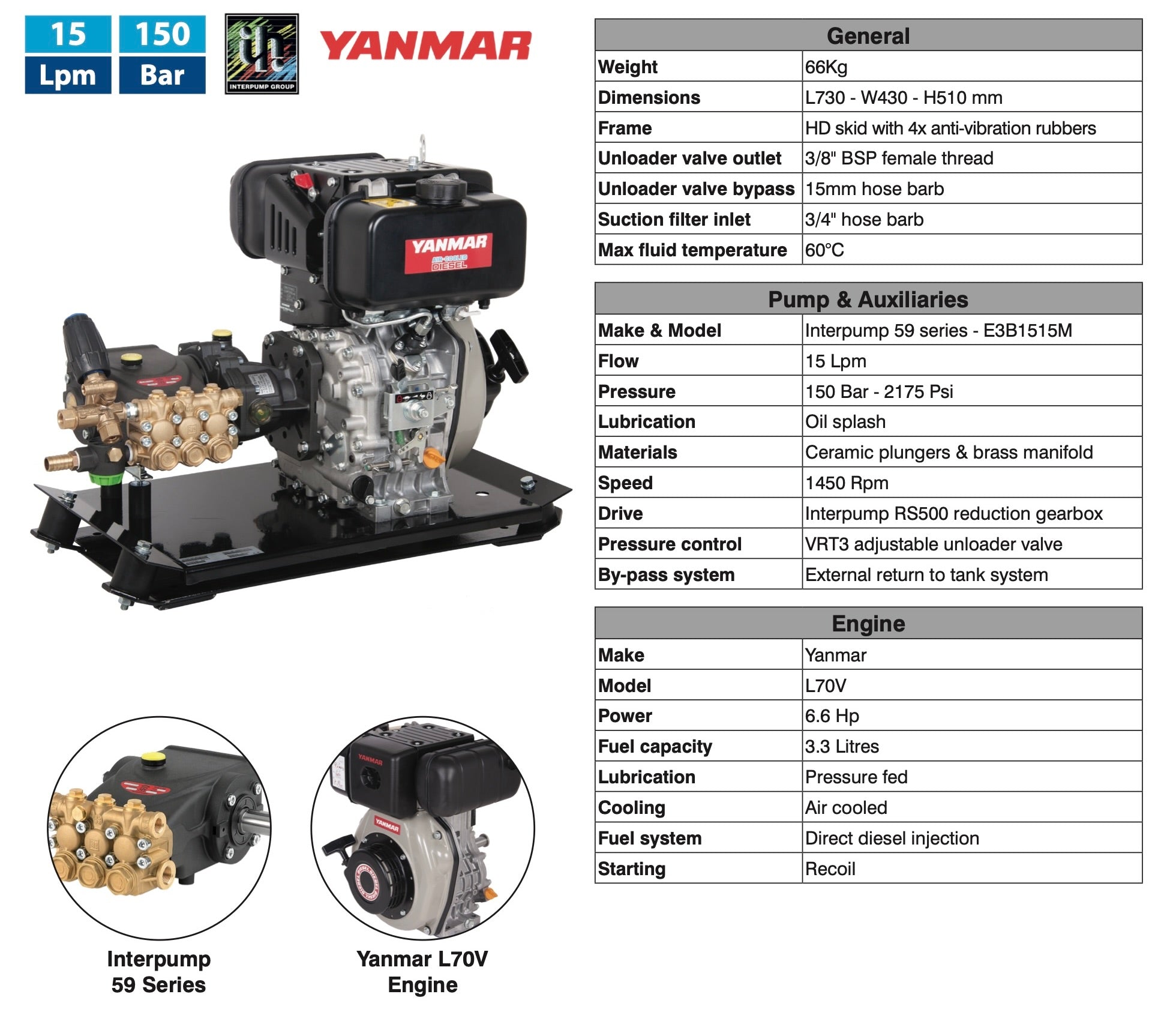 Yanmar/Interpump Diesel Engine Pump Unit – Compact Power for Professional Cleaning