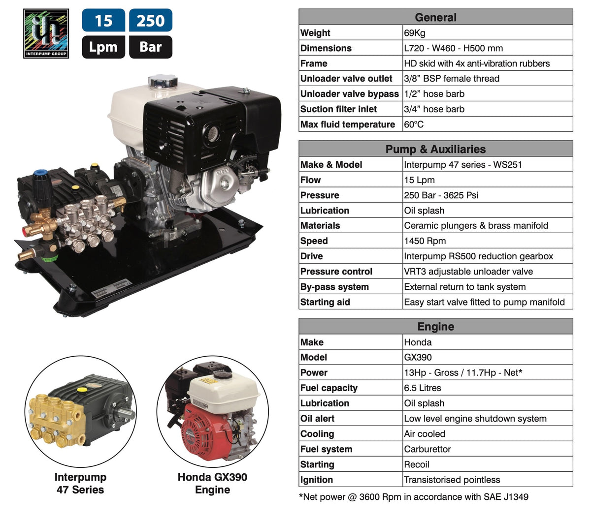 Honda/Interpump Petrol Engine Pump Unit – Extreme High-Pressure & Robu